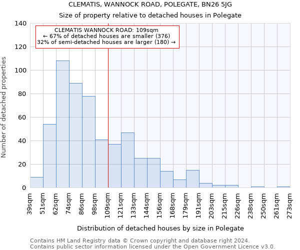 CLEMATIS, WANNOCK ROAD, POLEGATE, BN26 5JG: Size of property relative to detached houses in Polegate