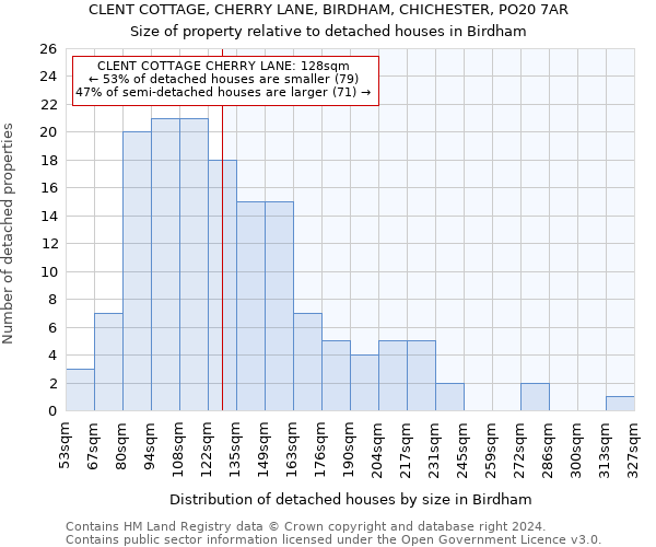 CLENT COTTAGE, CHERRY LANE, BIRDHAM, CHICHESTER, PO20 7AR: Size of property relative to detached houses in Birdham
