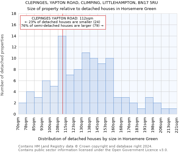 CLEPINGES, YAPTON ROAD, CLIMPING, LITTLEHAMPTON, BN17 5RU: Size of property relative to detached houses in Horsemere Green