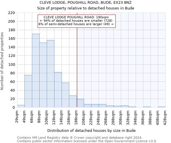 CLEVE LODGE, POUGHILL ROAD, BUDE, EX23 8NZ: Size of property relative to detached houses in Bude