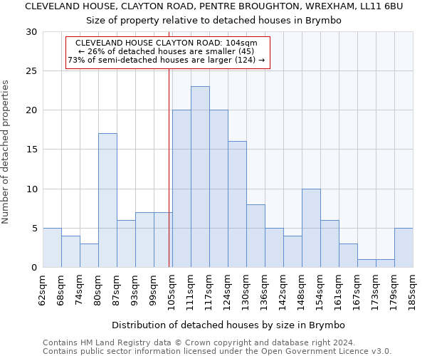 CLEVELAND HOUSE, CLAYTON ROAD, PENTRE BROUGHTON, WREXHAM, LL11 6BU: Size of property relative to detached houses in Brymbo