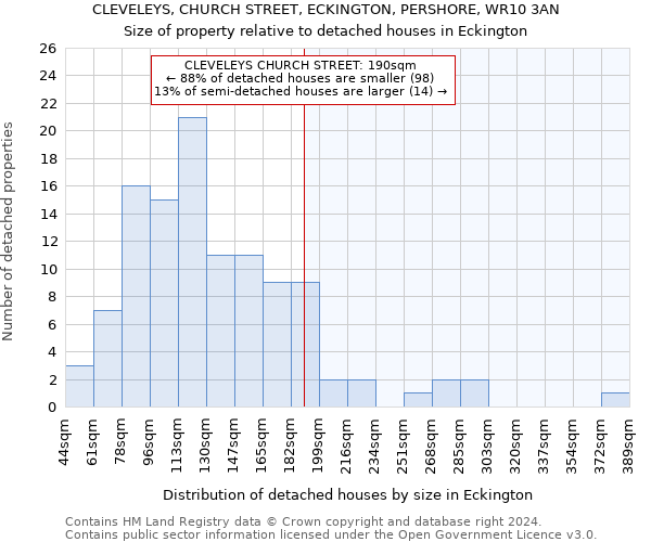 CLEVELEYS, CHURCH STREET, ECKINGTON, PERSHORE, WR10 3AN: Size of property relative to detached houses in Eckington