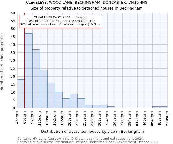 CLEVELEYS, WOOD LANE, BECKINGHAM, DONCASTER, DN10 4NS: Size of property relative to detached houses in Beckingham