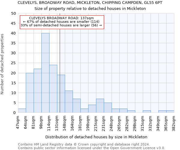 CLEVELYS, BROADWAY ROAD, MICKLETON, CHIPPING CAMPDEN, GL55 6PT: Size of property relative to detached houses in Mickleton