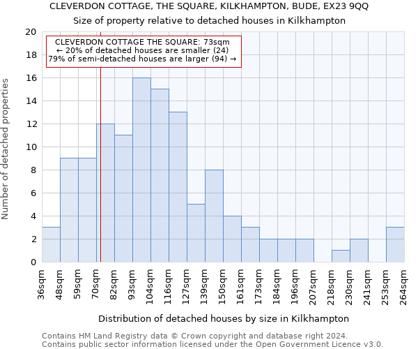 CLEVERDON COTTAGE, THE SQUARE, KILKHAMPTON, BUDE, EX23 9QQ: Size of property relative to detached houses in Kilkhampton