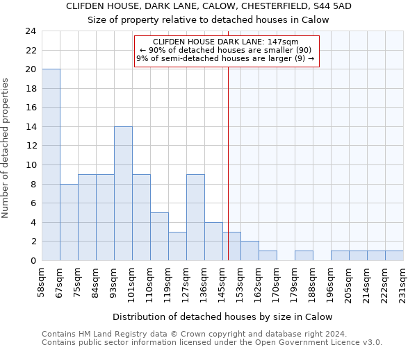 CLIFDEN HOUSE, DARK LANE, CALOW, CHESTERFIELD, S44 5AD: Size of property relative to detached houses in Calow