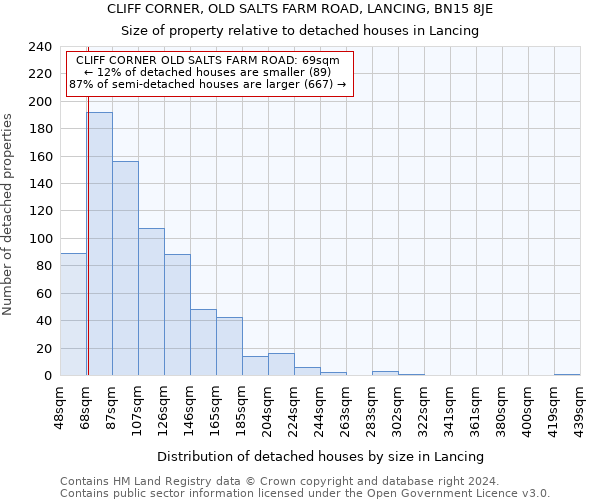 CLIFF CORNER, OLD SALTS FARM ROAD, LANCING, BN15 8JE: Size of property relative to detached houses in Lancing