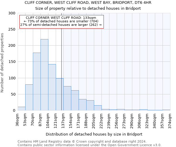 CLIFF CORNER, WEST CLIFF ROAD, WEST BAY, BRIDPORT, DT6 4HR: Size of property relative to detached houses in Bridport