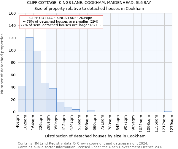 CLIFF COTTAGE, KINGS LANE, COOKHAM, MAIDENHEAD, SL6 9AY: Size of property relative to detached houses in Cookham