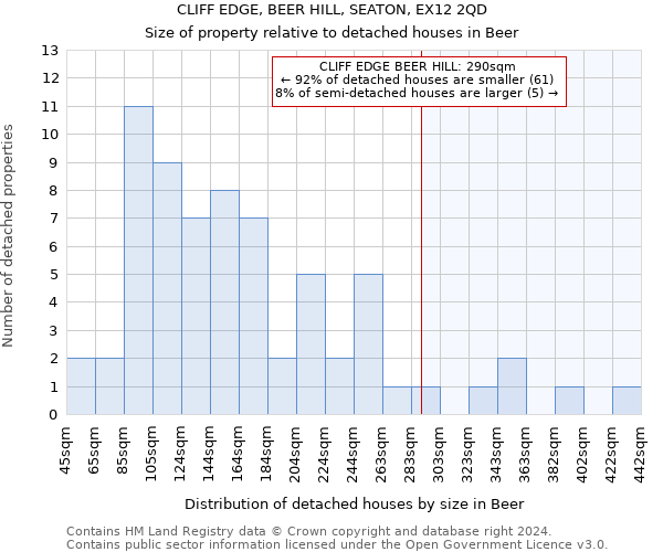CLIFF EDGE, BEER HILL, SEATON, EX12 2QD: Size of property relative to detached houses in Beer