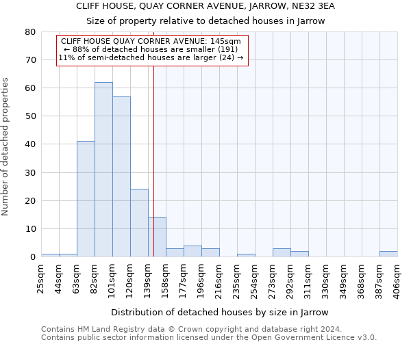 CLIFF HOUSE, QUAY CORNER AVENUE, JARROW, NE32 3EA: Size of property relative to detached houses in Jarrow