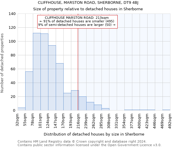 CLIFFHOUSE, MARSTON ROAD, SHERBORNE, DT9 4BJ: Size of property relative to detached houses in Sherborne