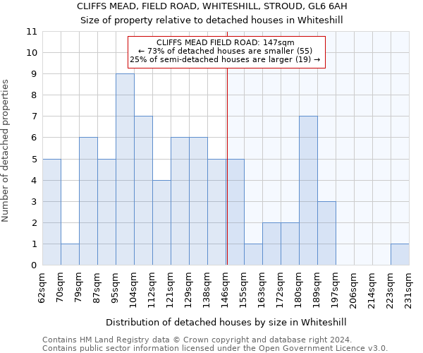 CLIFFS MEAD, FIELD ROAD, WHITESHILL, STROUD, GL6 6AH: Size of property relative to detached houses in Whiteshill