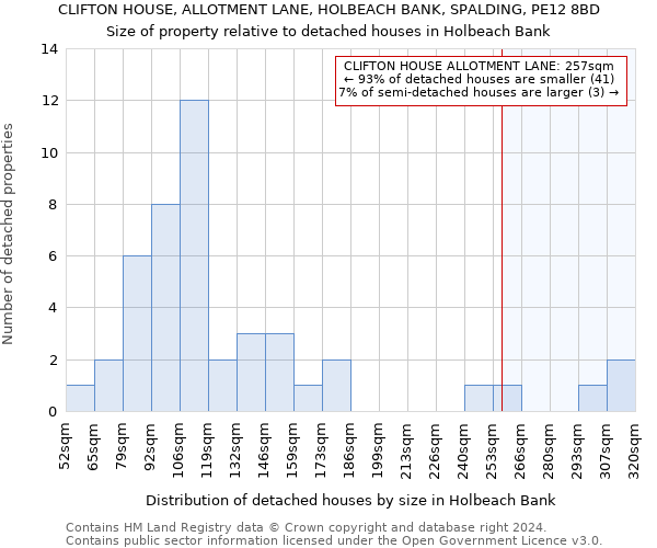 CLIFTON HOUSE, ALLOTMENT LANE, HOLBEACH BANK, SPALDING, PE12 8BD: Size of property relative to detached houses in Holbeach Bank
