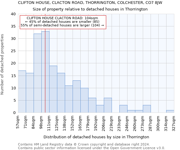 CLIFTON HOUSE, CLACTON ROAD, THORRINGTON, COLCHESTER, CO7 8JW: Size of property relative to detached houses in Thorrington