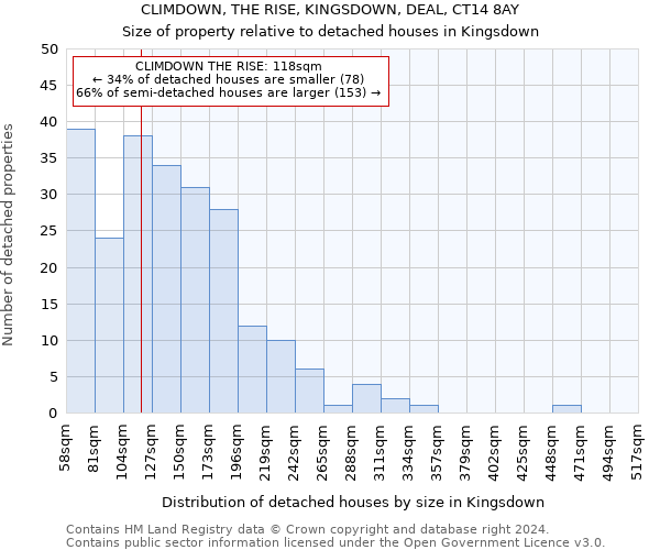 CLIMDOWN, THE RISE, KINGSDOWN, DEAL, CT14 8AY: Size of property relative to detached houses in Kingsdown
