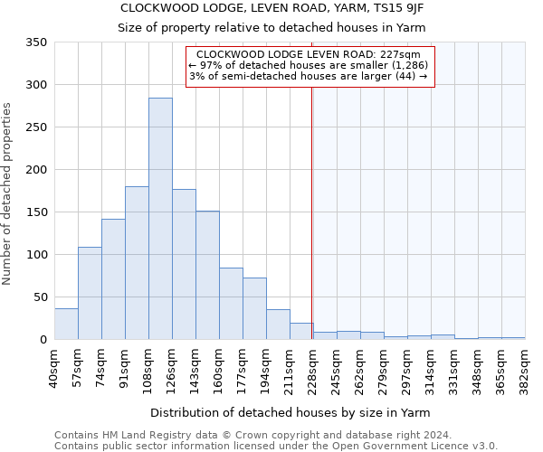 CLOCKWOOD LODGE, LEVEN ROAD, YARM, TS15 9JF: Size of property relative to detached houses in Yarm