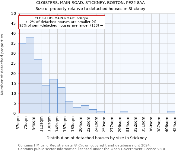 CLOISTERS, MAIN ROAD, STICKNEY, BOSTON, PE22 8AA: Size of property relative to detached houses in Stickney