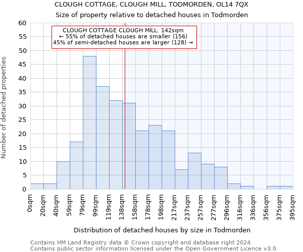 CLOUGH COTTAGE, CLOUGH MILL, TODMORDEN, OL14 7QX: Size of property relative to detached houses in Todmorden