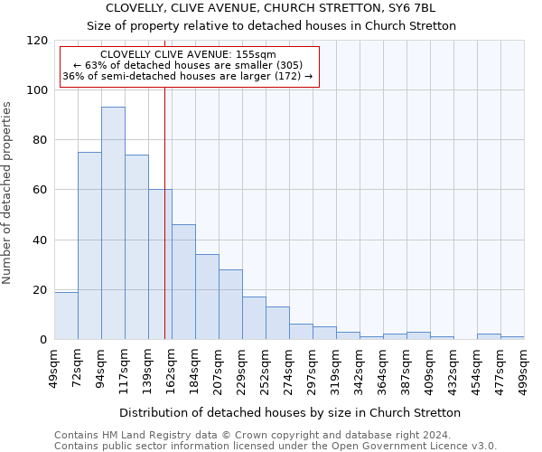 CLOVELLY, CLIVE AVENUE, CHURCH STRETTON, SY6 7BL: Size of property relative to detached houses in Church Stretton