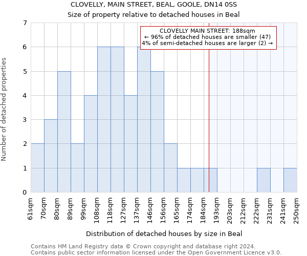 CLOVELLY, MAIN STREET, BEAL, GOOLE, DN14 0SS: Size of property relative to detached houses in Beal