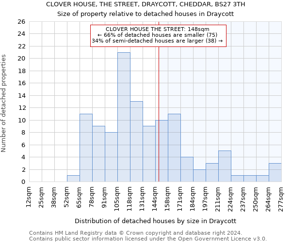 CLOVER HOUSE, THE STREET, DRAYCOTT, CHEDDAR, BS27 3TH: Size of property relative to detached houses in Draycott