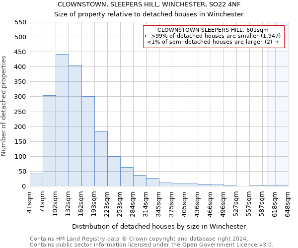 CLOWNSTOWN, SLEEPERS HILL, WINCHESTER, SO22 4NF: Size of property relative to detached houses in Winchester
