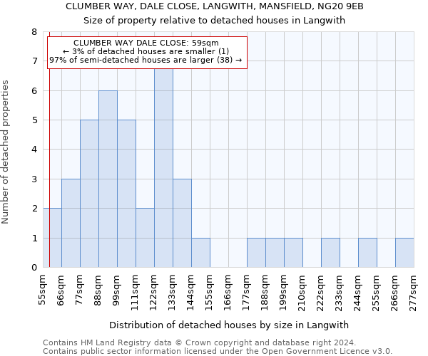 CLUMBER WAY, DALE CLOSE, LANGWITH, MANSFIELD, NG20 9EB: Size of property relative to detached houses in Langwith