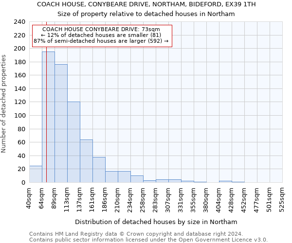 COACH HOUSE, CONYBEARE DRIVE, NORTHAM, BIDEFORD, EX39 1TH: Size of property relative to detached houses in Northam