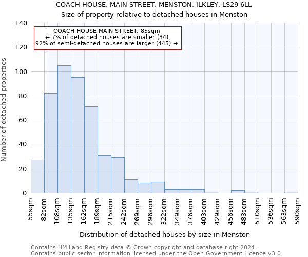 COACH HOUSE, MAIN STREET, MENSTON, ILKLEY, LS29 6LL: Size of property relative to detached houses in Menston