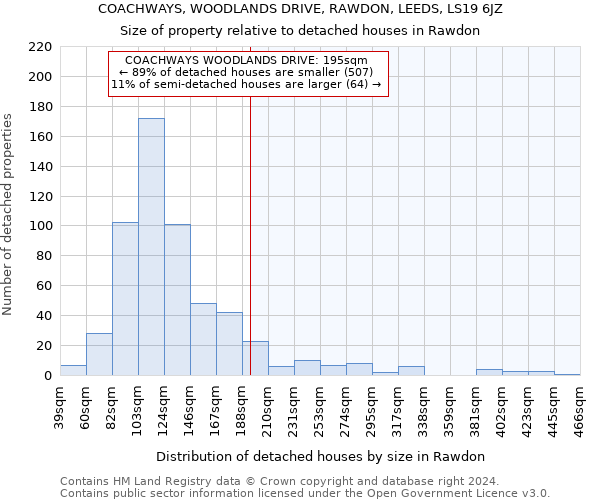 COACHWAYS, WOODLANDS DRIVE, RAWDON, LEEDS, LS19 6JZ: Size of property relative to detached houses in Rawdon