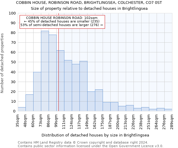 COBBIN HOUSE, ROBINSON ROAD, BRIGHTLINGSEA, COLCHESTER, CO7 0ST: Size of property relative to detached houses in Brightlingsea