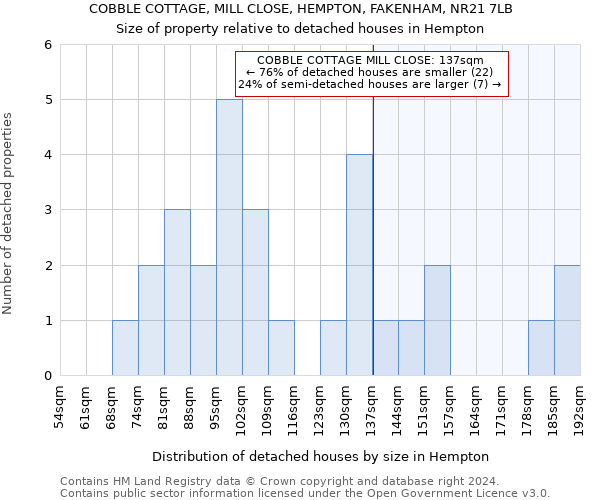 COBBLE COTTAGE, MILL CLOSE, HEMPTON, FAKENHAM, NR21 7LB: Size of property relative to detached houses in Hempton