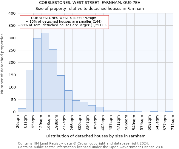 COBBLESTONES, WEST STREET, FARNHAM, GU9 7EH: Size of property relative to detached houses in Farnham