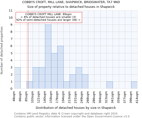 COBBYS CROFT, MILL LANE, SHAPWICK, BRIDGWATER, TA7 9ND: Size of property relative to detached houses in Shapwick