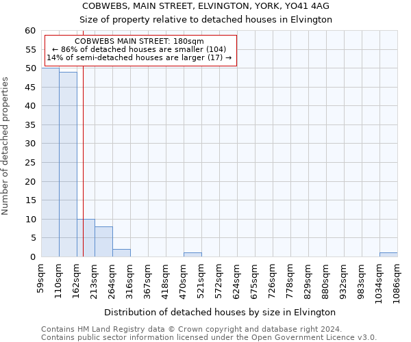 COBWEBS, MAIN STREET, ELVINGTON, YORK, YO41 4AG: Size of property relative to detached houses in Elvington
