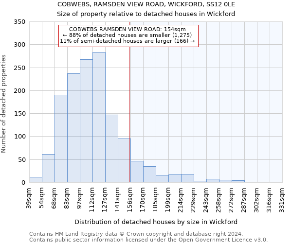 COBWEBS, RAMSDEN VIEW ROAD, WICKFORD, SS12 0LE: Size of property relative to detached houses in Wickford