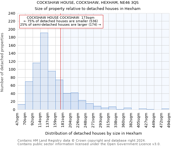 COCKSHAW HOUSE, COCKSHAW, HEXHAM, NE46 3QS: Size of property relative to detached houses in Hexham