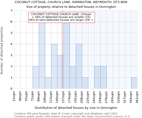 COCONUT COTTAGE, CHURCH LANE, OSMINGTON, WEYMOUTH, DT3 6EW: Size of property relative to detached houses in Osmington