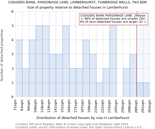 COGGERS BANK, PARSONAGE LANE, LAMBERHURST, TUNBRIDGE WELLS, TN3 8DR: Size of property relative to detached houses in Lamberhurst