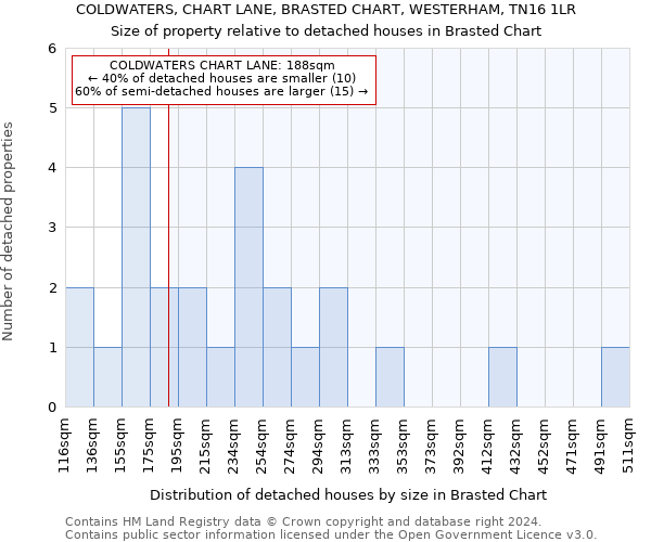 COLDWATERS, CHART LANE, BRASTED CHART, WESTERHAM, TN16 1LR: Size of property relative to detached houses in Brasted Chart