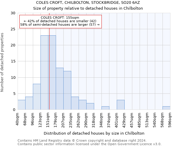 COLES CROFT, CHILBOLTON, STOCKBRIDGE, SO20 6AZ: Size of property relative to detached houses in Chilbolton