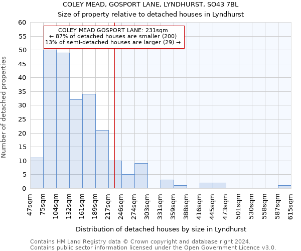 COLEY MEAD, GOSPORT LANE, LYNDHURST, SO43 7BL: Size of property relative to detached houses in Lyndhurst