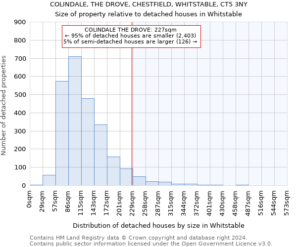 COLINDALE, THE DROVE, CHESTFIELD, WHITSTABLE, CT5 3NY: Size of property relative to detached houses in Whitstable