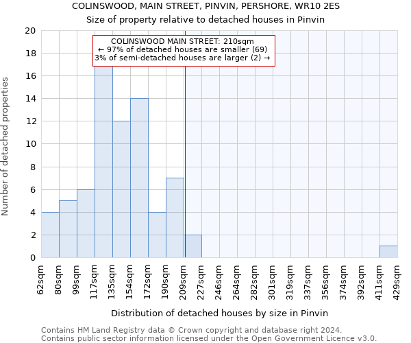 COLINSWOOD, MAIN STREET, PINVIN, PERSHORE, WR10 2ES: Size of property relative to detached houses in Pinvin