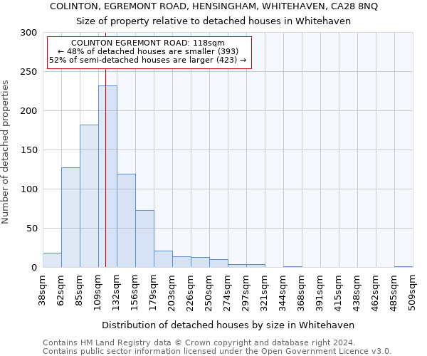 COLINTON, EGREMONT ROAD, HENSINGHAM, WHITEHAVEN, CA28 8NQ: Size of property relative to detached houses in Whitehaven