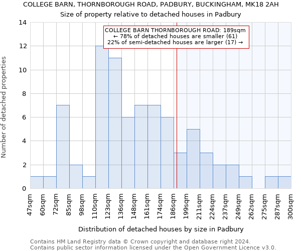 COLLEGE BARN, THORNBOROUGH ROAD, PADBURY, BUCKINGHAM, MK18 2AH: Size of property relative to detached houses in Padbury