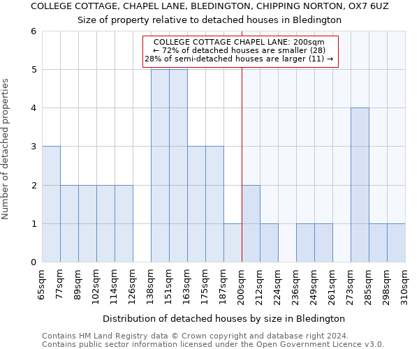 COLLEGE COTTAGE, CHAPEL LANE, BLEDINGTON, CHIPPING NORTON, OX7 6UZ: Size of property relative to detached houses in Bledington