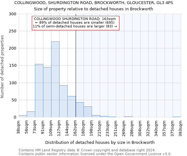 COLLINGWOOD, SHURDINGTON ROAD, BROCKWORTH, GLOUCESTER, GL3 4PS: Size of property relative to detached houses in Brockworth