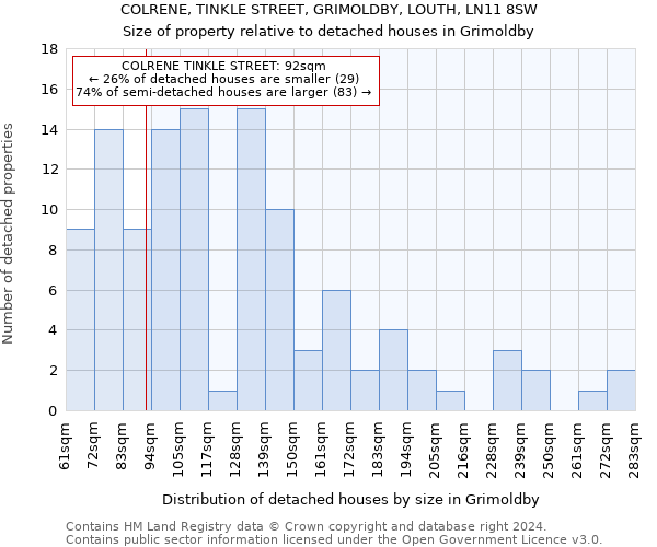 COLRENE, TINKLE STREET, GRIMOLDBY, LOUTH, LN11 8SW: Size of property relative to detached houses in Grimoldby